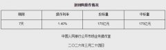 3月24日央行开展175亿元7天期